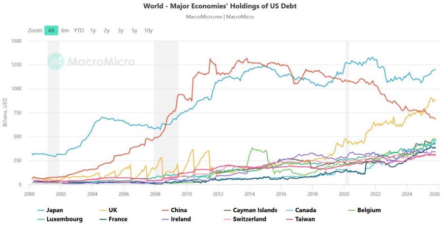 US DEBT TREASURY 16-02_id_6fc18f0b-5b3d-4878-88f4-5933207ef930_size900.jpg US DEBT TREASURY 16-02_id_6fc18f0b-5b3d-4878-88f4-5933207ef930_size900.jpg